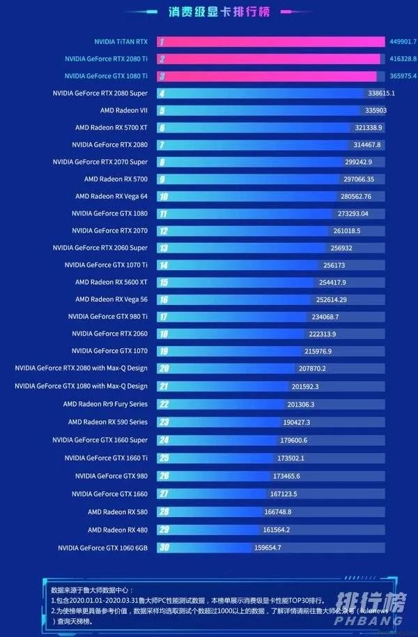 2020显卡性价比排行榜_2020性价比高又便宜的显卡有哪些