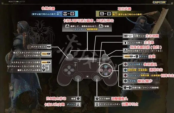 《怪物猎人世界》图文全攻略 上手教学+区域简介+地图介绍+武器攻略+战斗系统+魔物图鉴 【游侠攻略组】