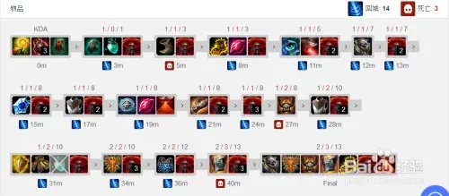 MSF辅助IgNar的曙光女神 蕾欧娜天赋符文