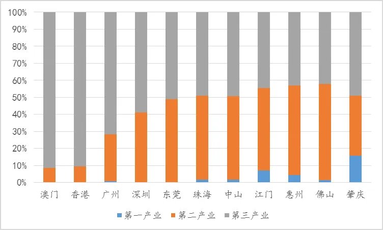 粤港澳大湾区规划与房地产格局简评