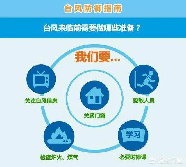 超强台风“山竹”突然来袭，作为普通民众应该怎样应对？