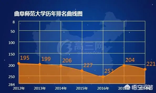 曲阜师范大学是一所什么样的大学？