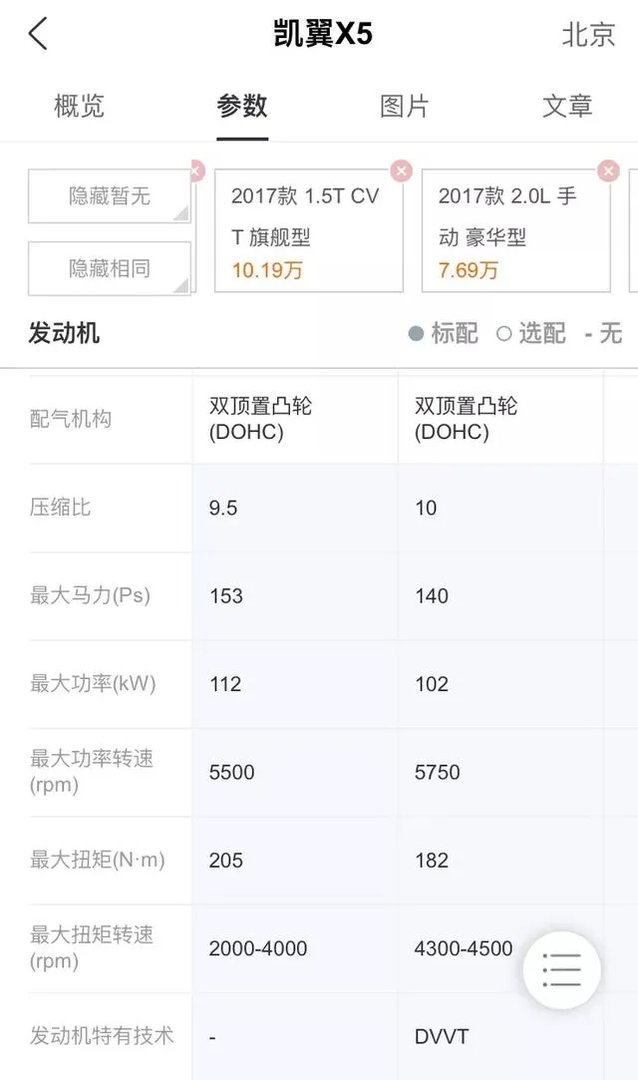 凯翼X5的动力怎么样，与远景SUV相比，这两款哪个动力更强一点？