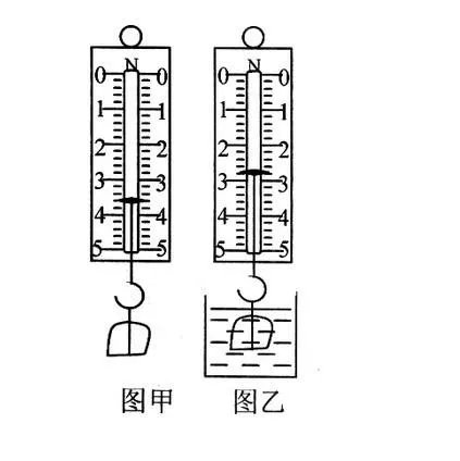 弹簧测力计的正确使用方法