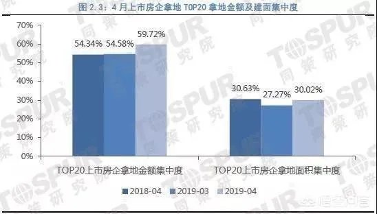 楼市再次回暖，2019年下半年房价会涨吗？