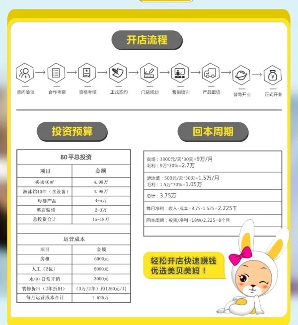 好孩子母婴店加盟费用需要多少