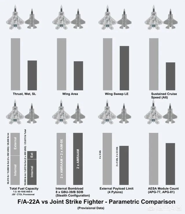 美国的F22和F35都是五代机，它们都有哪些相同点，又有何区别？