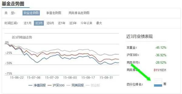现在的基金华宝策略怎么样?