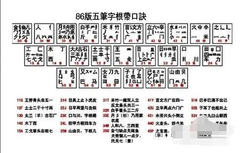 新手学电脑打字手法怎样才能练好五笔