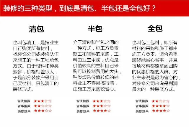 90平米房子装修费用是多少 90平米房子如何装修