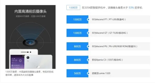 华为P7与P6详细对比评测：究竟谁更胜一筹
