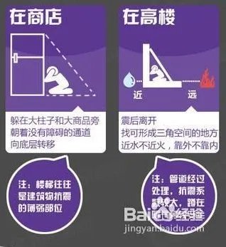 地震发生时应当如何保护自己?