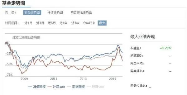 南方全球精选什么时候上市，可以查看净值