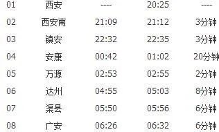 k1002次列车始发于西安哪个火车站