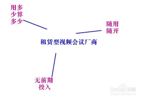 视频会议厂商分类