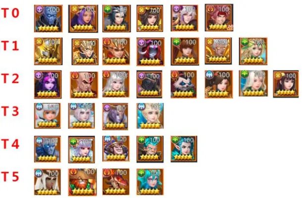 《梦想英雄》进阶攻略英雄选择培养天梯图