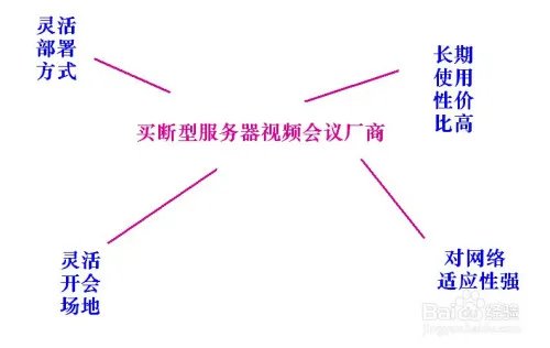 视频会议厂商分类