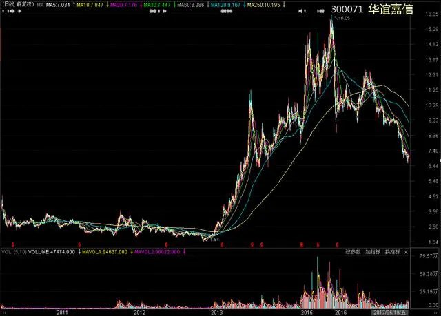 股价越来越低，为什么重要股东还要巨额减持？