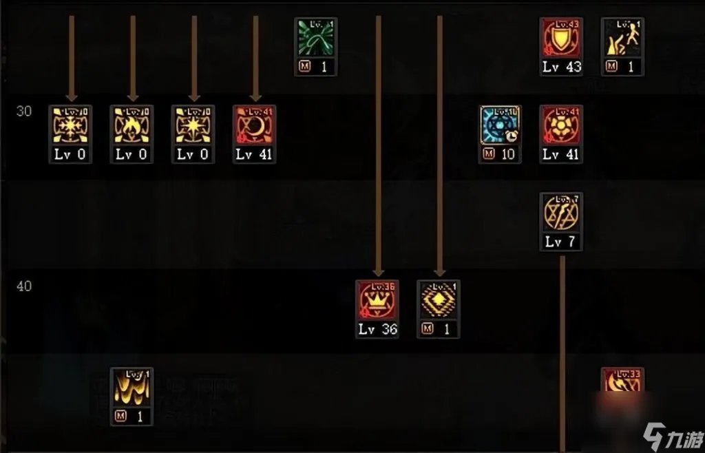 dnf召唤师吧技能加点 地下城召唤师玩法介绍  待收藏