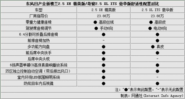 新楼兰和奇骏有什么区别?