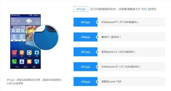 华为P7与P6详细对比评测：究竟谁更胜一筹