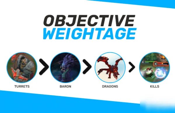 《英雄联盟手游》新手攻略 新手小白最全实用指南