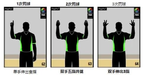 你如何看待2017年新的篮球规则?