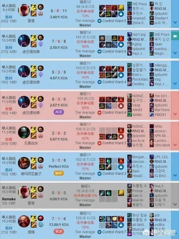 MLXG已经打到韩服前二十，为什么RNG不肯给他上场的机会呢？有内幕？