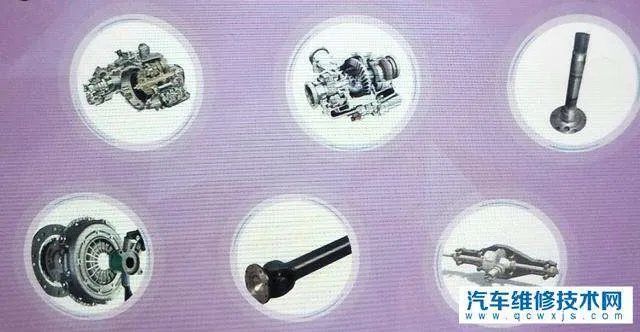 汽车传动系统包括哪些方面？
