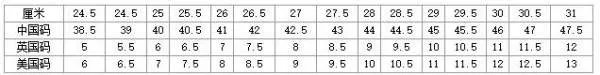 美国鞋码与中国鞋码对照表