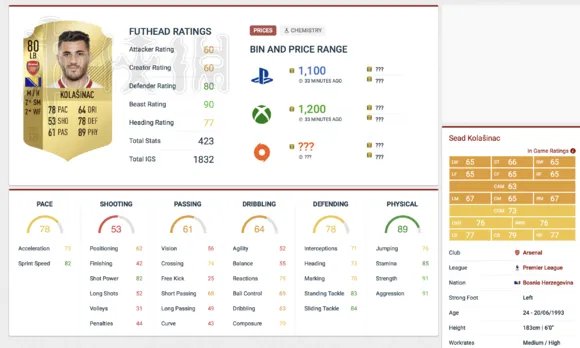 《FIFA 18》高性价比球员推荐 哪位球员性价比高？