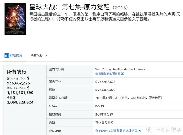 电影清单 篇三:2019年全球电影票房排行榜TOP20