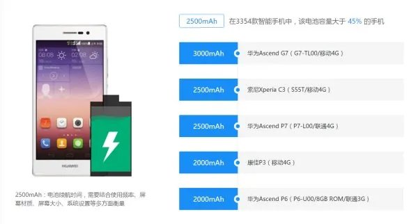 华为P7与P6详细对比评测：究竟谁更胜一筹
