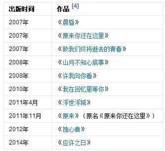 辛夷坞所有的小说