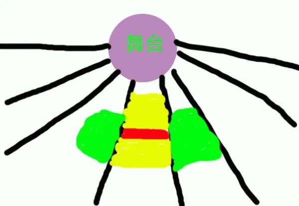 长隆国际大马戏门票是多少？怎么选好位置