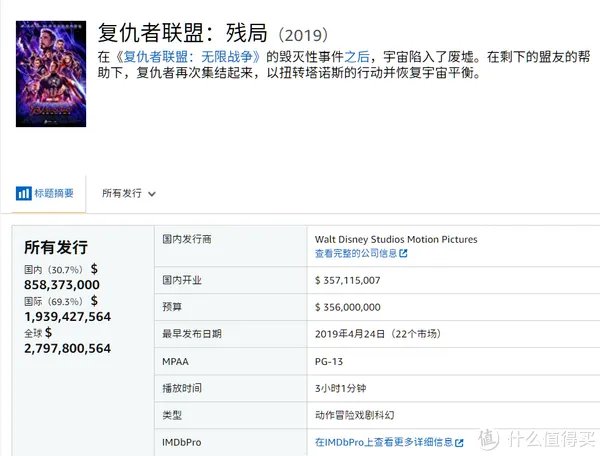 电影清单 篇三：2019年全球电影票房排行榜TOP20