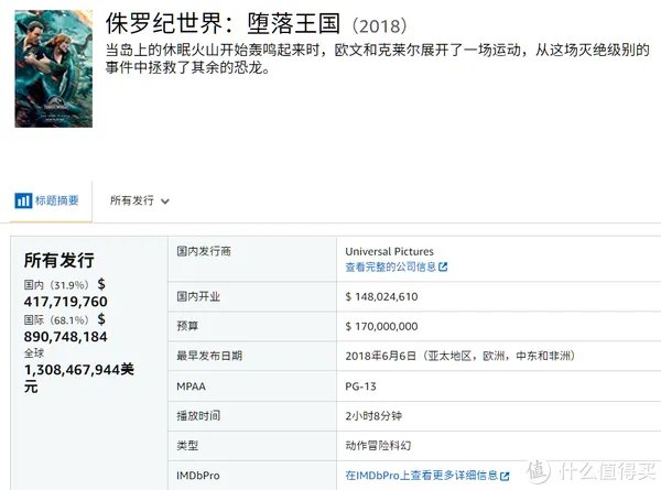 电影清单 篇三:2019年全球电影票房排行榜TOP20