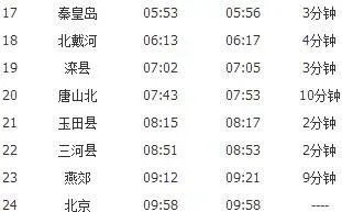 佳木斯至北京火车时刻停靠表