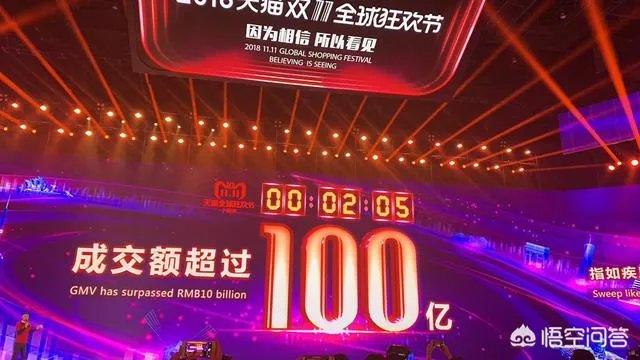 2018天猫双十一，会突破多少？
