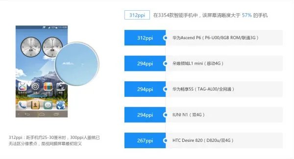 华为P7与P6详细对比评测：究竟谁更胜一筹