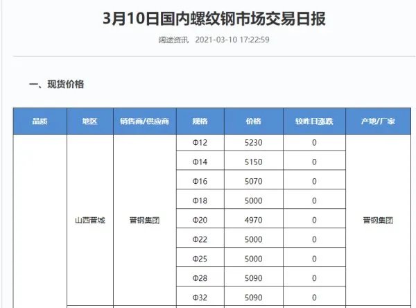 今日钢材价格行情？