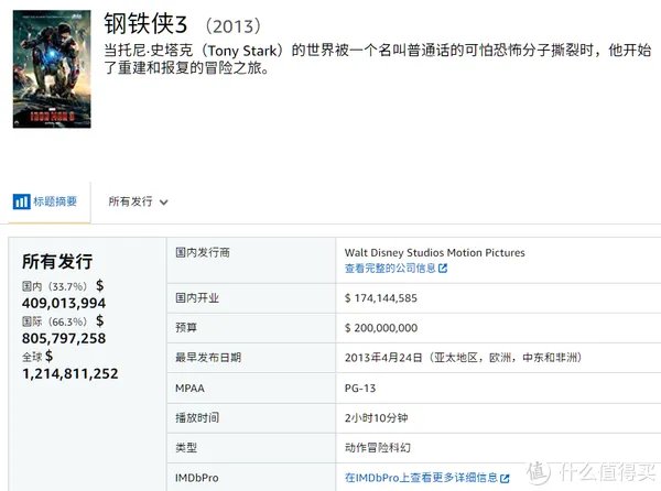 电影清单 篇三:2019年全球电影票房排行榜TOP20
