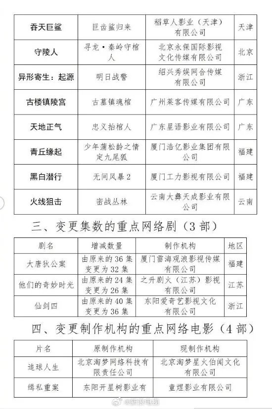 电视剧《仙剑四》集数缩短：40集变更为36集