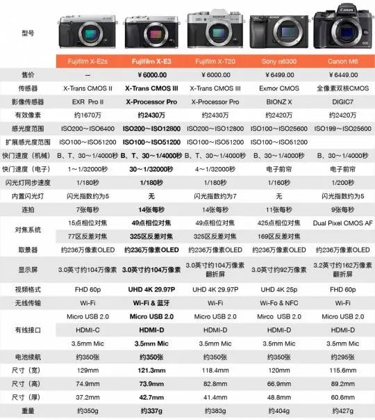 富士X-E3无反相机怎么样?