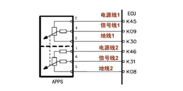 六线油门踏板工作原理，油门踏板6线怎么测量