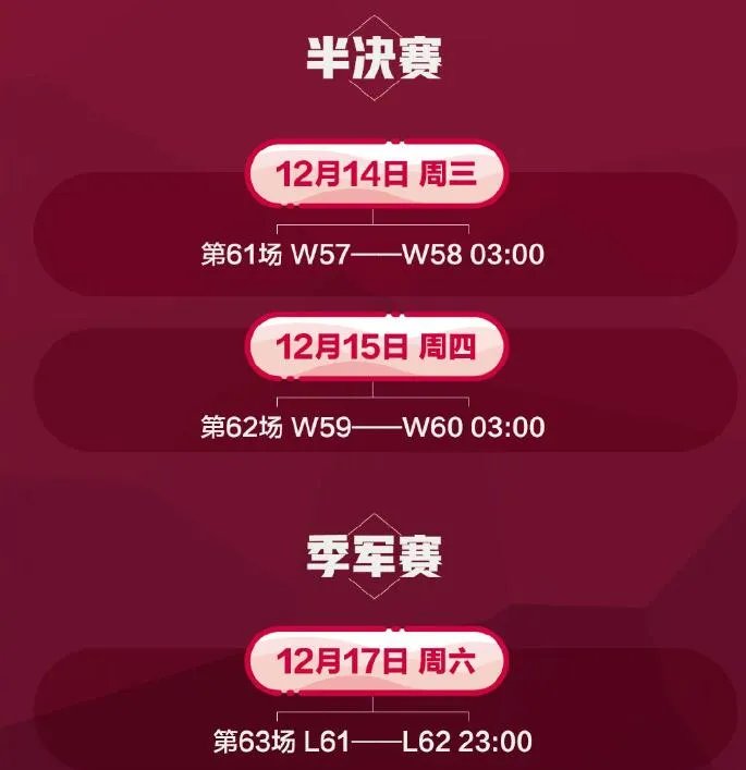 世界杯对阵列表图2022 2022年世界杯各球队人员阵容