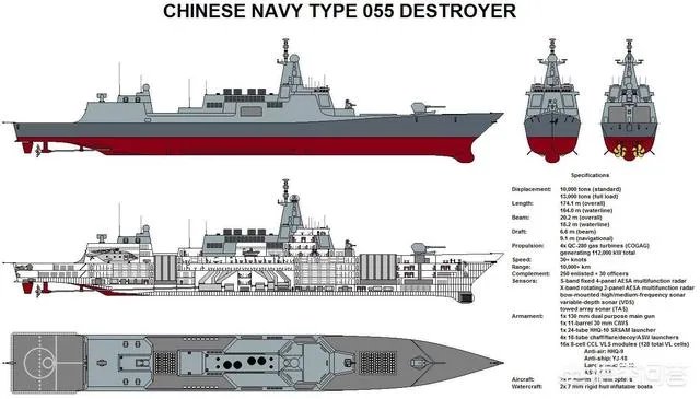 辽宁舰排水量6万多吨，055大驱才1万多吨，为何速度都是30节？