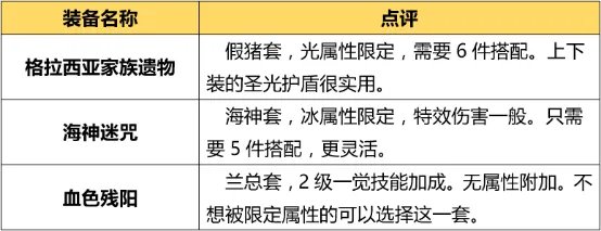 《DNF》救世主起源版本加点攻略