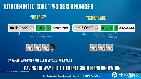办公笔记本配置推荐