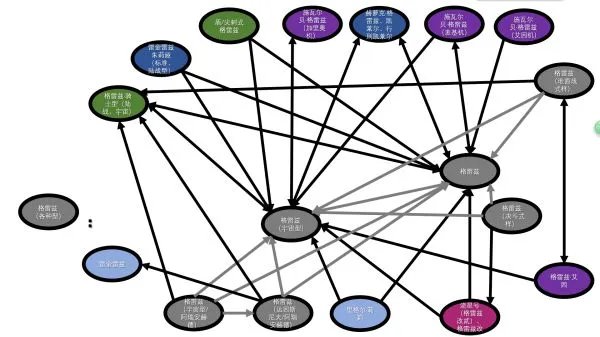 《SD高达G世纪火线纵横》各机体开发路线图示